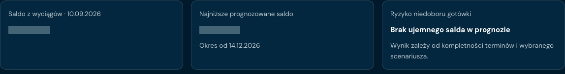 Saldo z wyciągów i saldo prognozowane mają osobne oznaczenia. Na ekranie widać datę danych z wyciągu i warunkowy komunikat o ryzyku niedoboru. Wynik zależy od kompletności terminów oraz wybranego scenariusza.